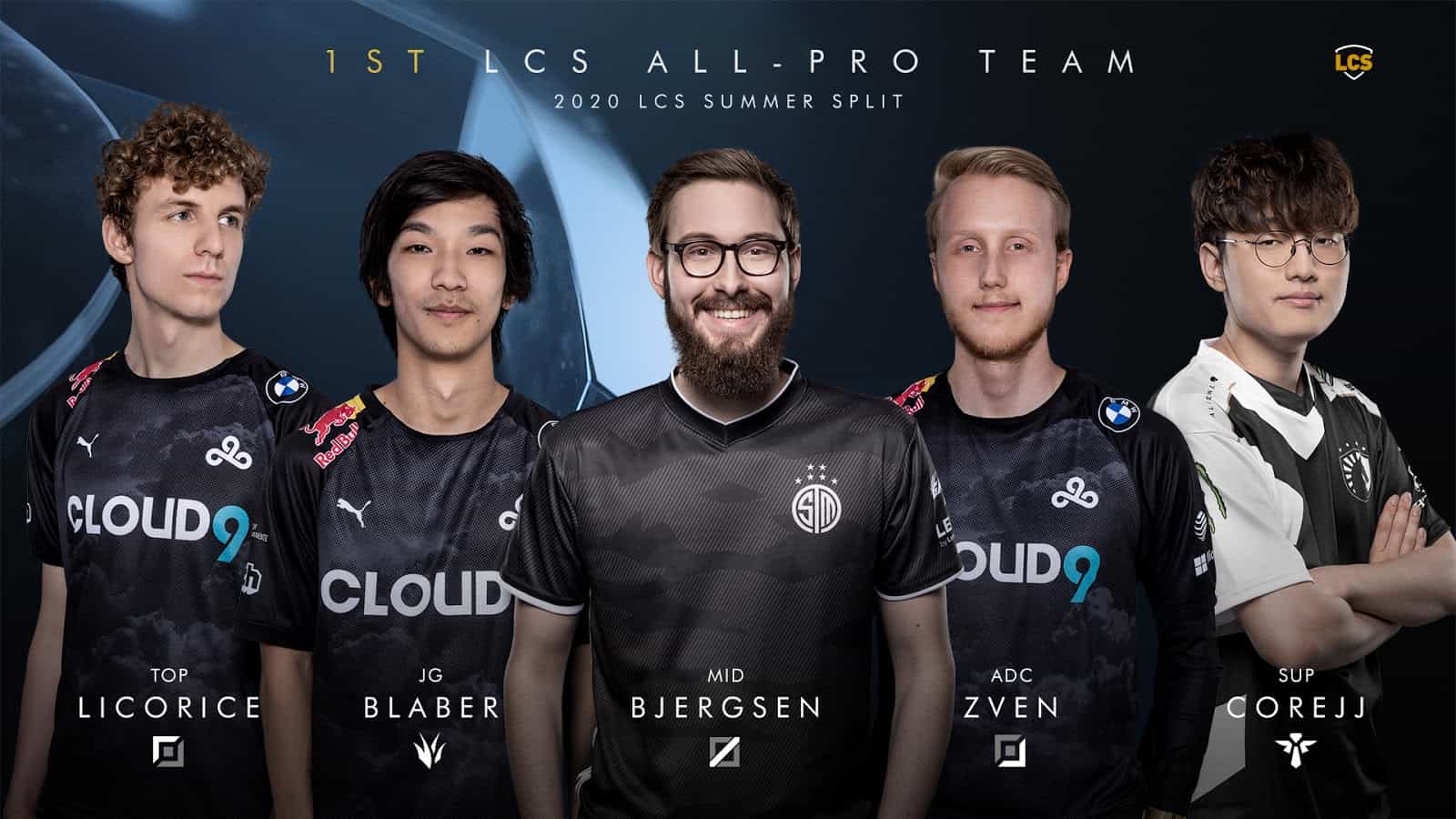 LoL: LCS Announces All-Pro Teams For 2020 Summer Split